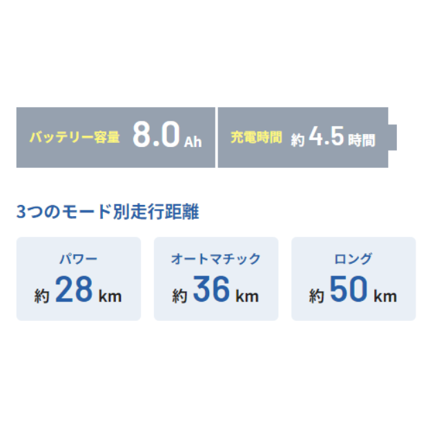 [レンタル] パナソニック ベロスター 電動アシスト自転車 ※1都3県のみ対応 - 9