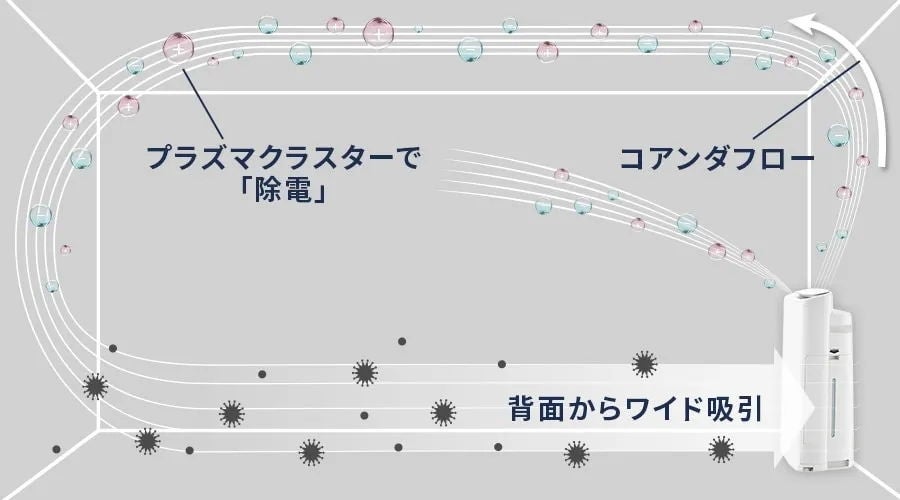 [レンタル] シャープ 加湿空気清浄機 プラズマクラスター2500 KI-US50（空気清浄～23畳/加湿～最大17畳） - 8