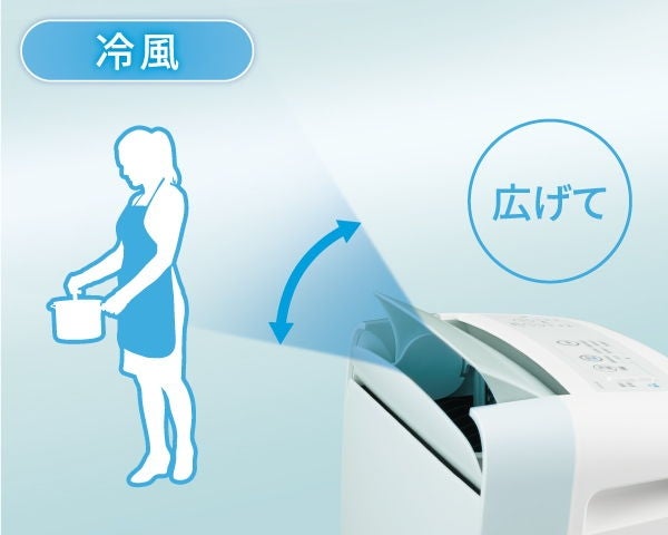 レンタル] シャープ コンプレッサー方式 衣類乾燥除湿機 CM-R100-W