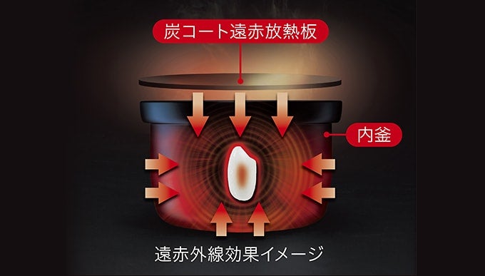 [レンタル] 【長期利用向け】[5.5合炊き] 三菱電機 本炭釜 紬 NJ-BW10H 炊飯器 ホワイト - 7