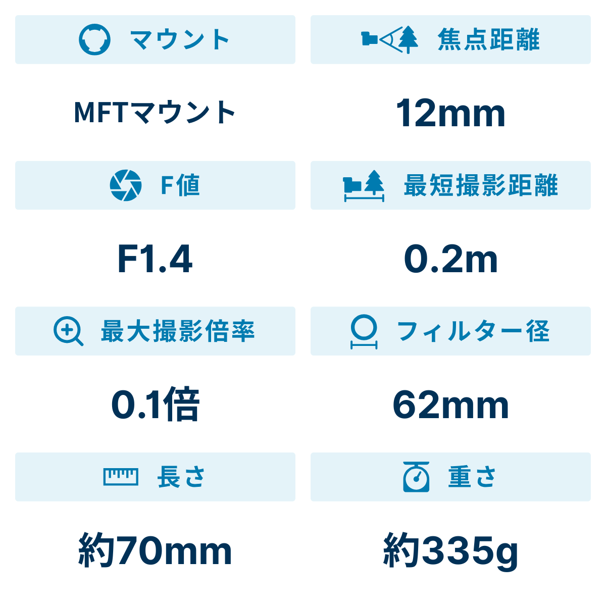 [レンタル] パナソニック LEICA DG SUMMILUX 12mm F1.4 ASPH. 単焦点レンズ - 2