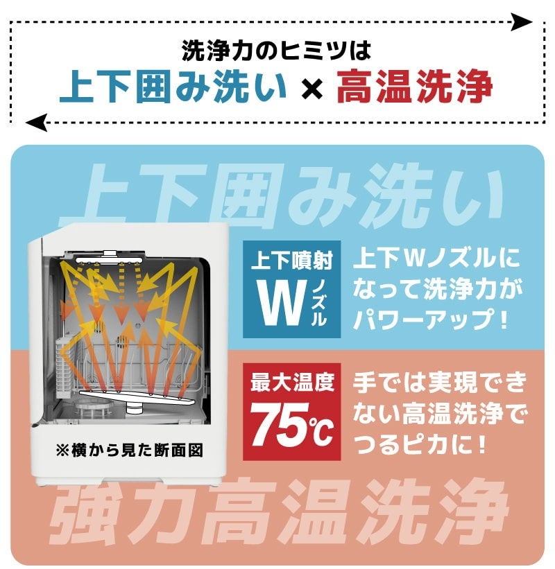 [レンタル] [～食器12点]サンコー ラクア 食器洗い乾燥機 mini Plus 工事不要 タンク式 - 7