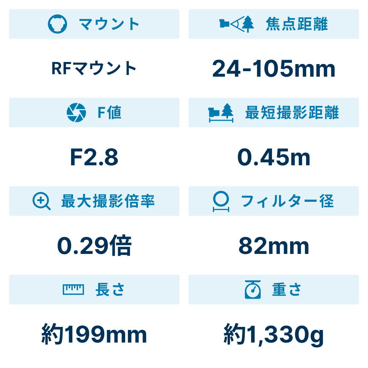 [レンタル] CANON RF24-105mm F2.8 L IS USM Z 標準ズームレンズ - 2